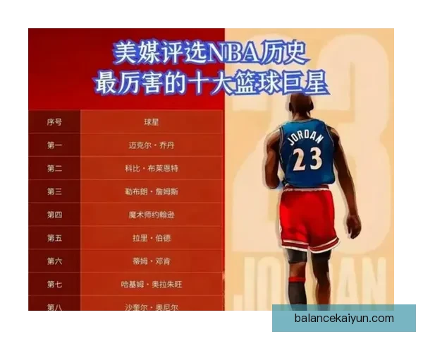 赛事统计揭示明星球员的惊人表现，创纪录的得分和助攻持续提升状态。